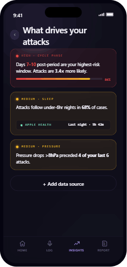 What drives your attacks, ranked by impact